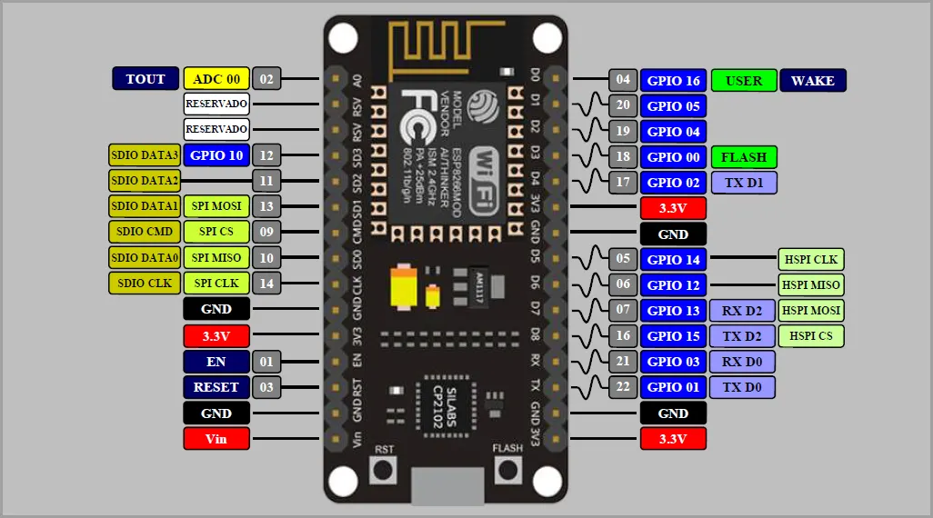 esp 8266 node mcu esp 8266 node mcu