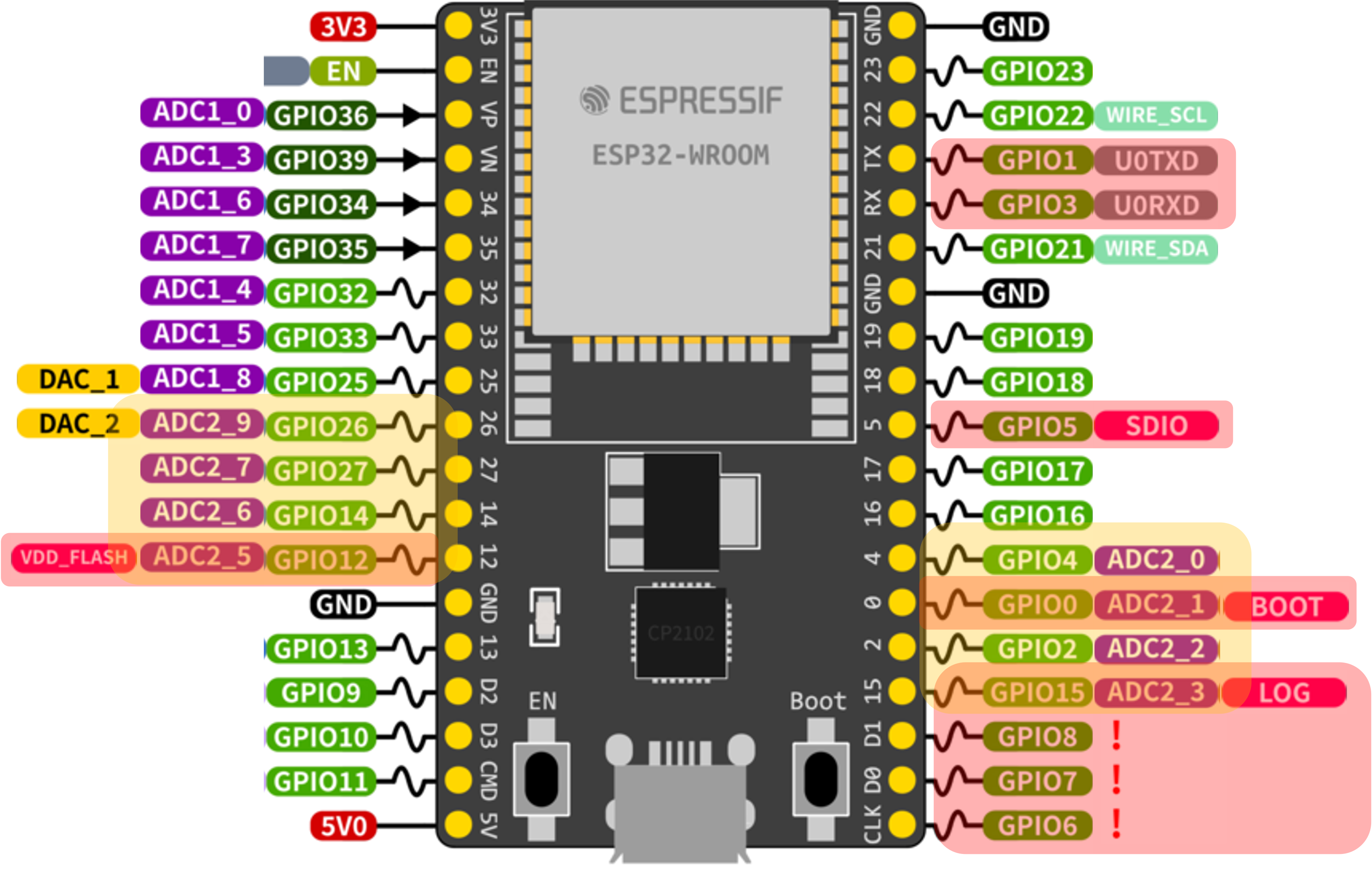 esp32 wroom pinout