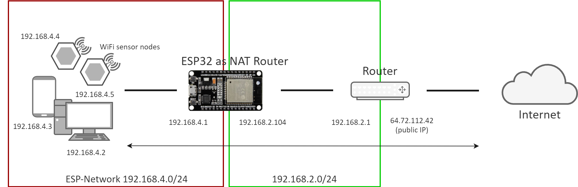 esp32 wifi dağıtıcı esp32 wifi dağıtıcı