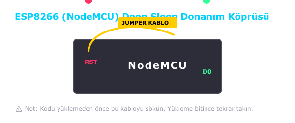 do donanım köprüsü