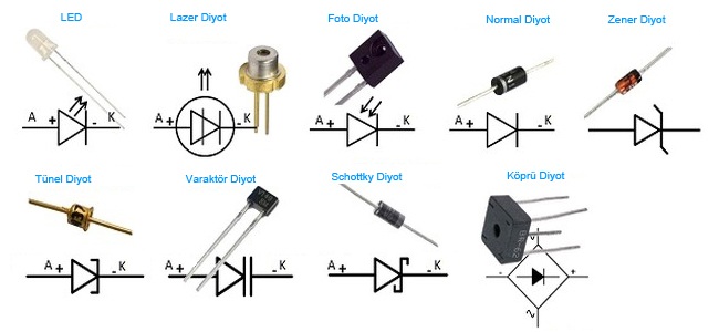 diyot resmi