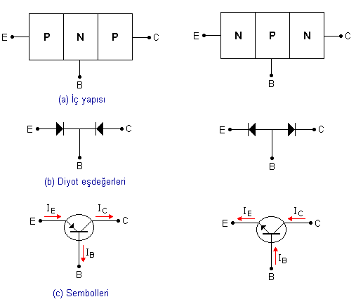 bjt transistör
