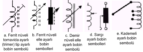 bobin sembolü bobin sembolü