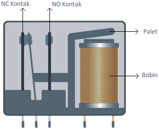 röle resim