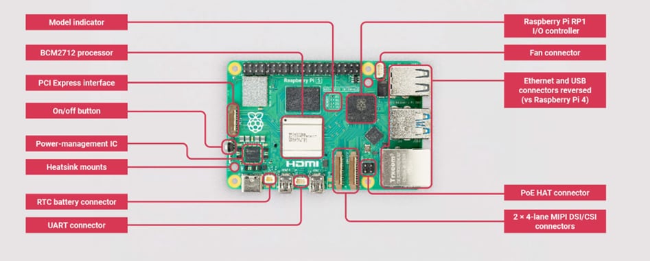 raspberry pi 5 bağlantılar raspberry pi 5 bağlantılar